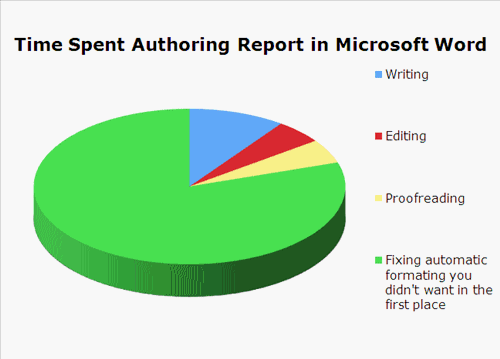 Word软件的排版功能人们使用的最多