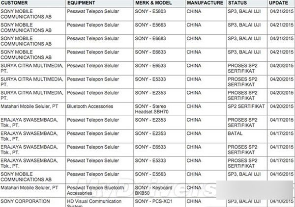 Z4虚晃一枪！索尼两款恐怖旗舰齐曝光