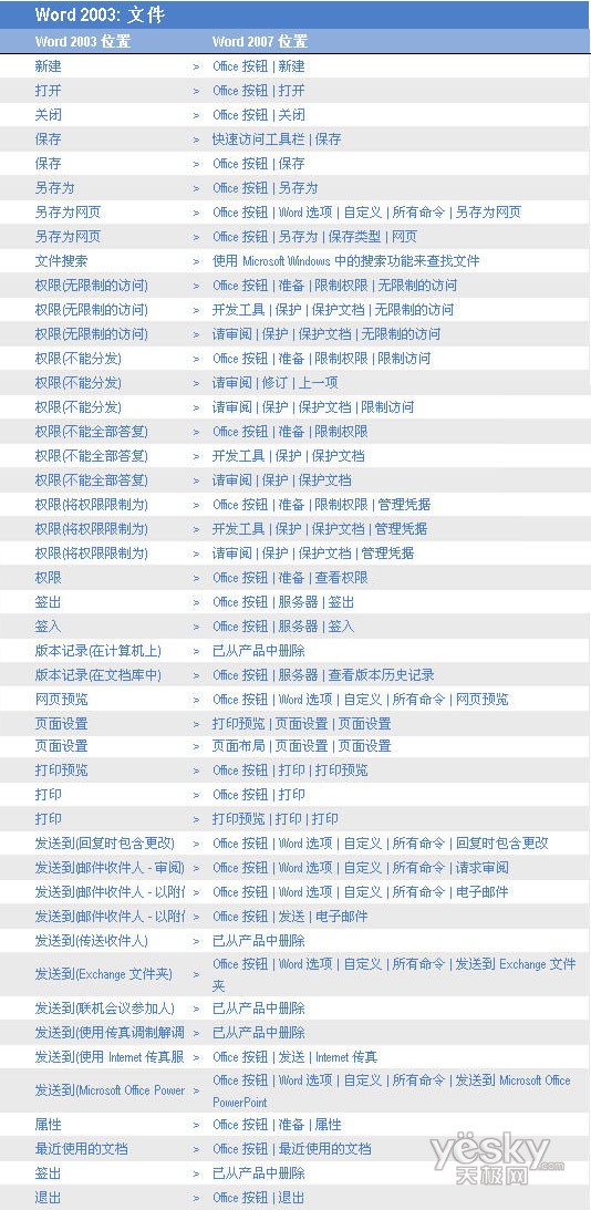 Office菜单位置对应表