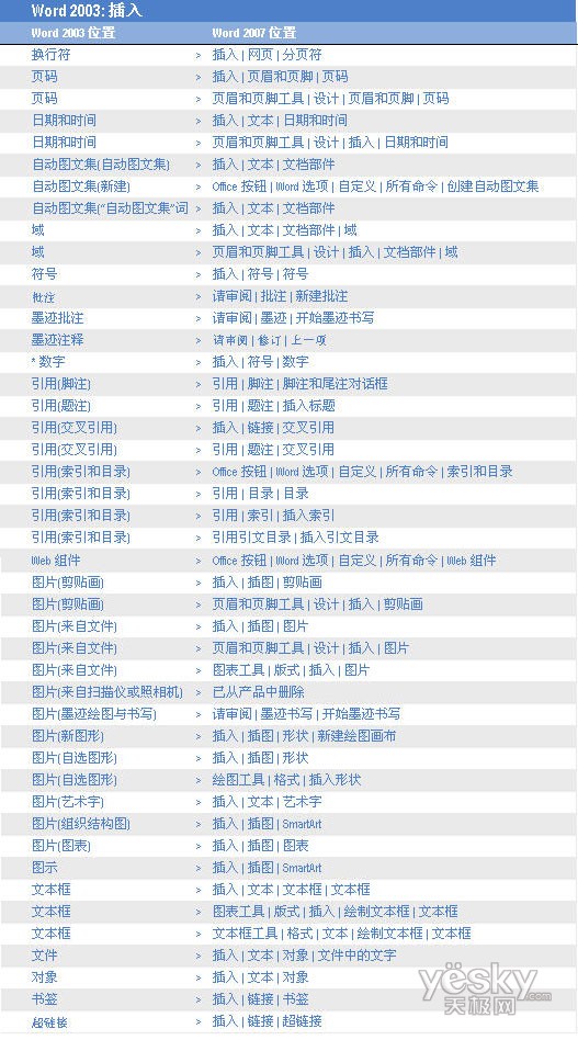 Word2007的“插入”菜单