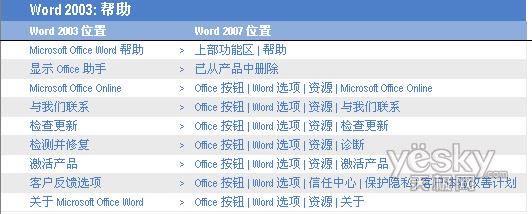 Word2007“帮助”菜单命令位置对应
