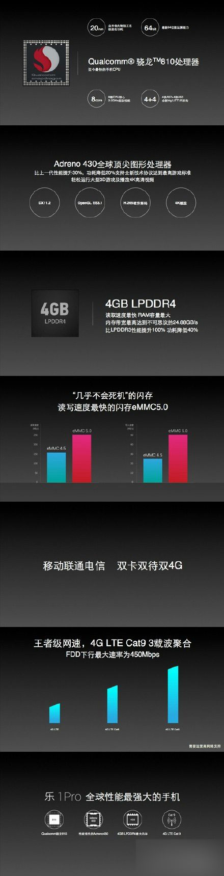 乐视1 Pro支持电信吗？