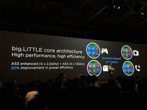 华为P8发布：金属一体机身麒麟935八核 