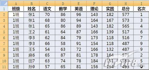 Excel 2003查找重复姓名方法两则_脚本之家jb51.net整理