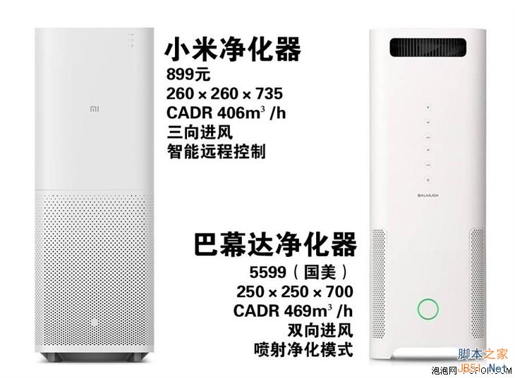 899元小米空气净化器首测:噪音大 性能确实强