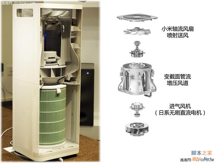 899元小米空气净化器首测:噪音大 性能确实强