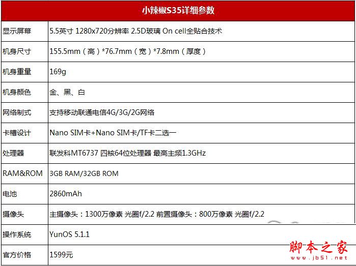 红辣椒Note5和小辣椒S35哪个好？小辣椒S35与红辣椒Note5详细区别对比评测