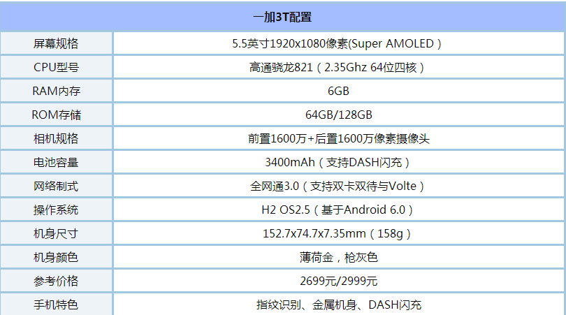 华为畅享6s和一加3T哪个值得买？华为畅享6s和一加3T详细对比评测