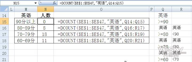 Excel五个函数统计学生期末考试分数段