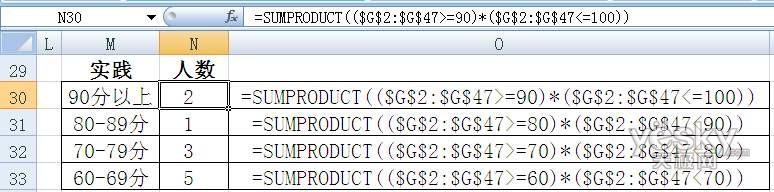 Excel五个函数统计学生期末考试分数段