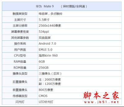 金立M2017和华为Mate9哪个值得买？金立M2017和华为Mate9保时捷版全面区别对比评测图解
