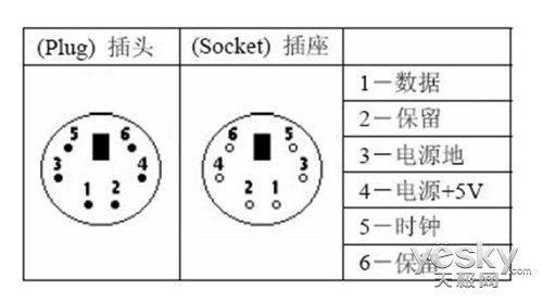 你不在意的主板进化 PS/2接口为啥被取代?