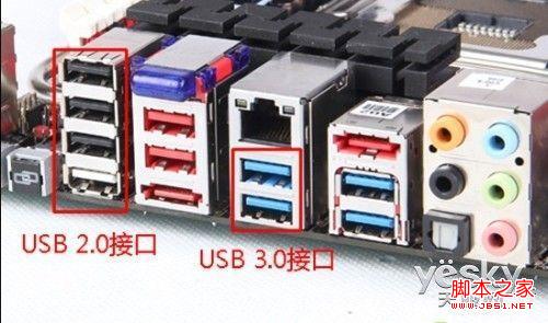 每个用户都应该懂得 PC上的接口都有何用?