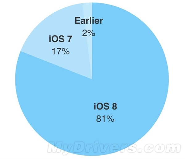 Android 5.0/5.1一路狂飙！