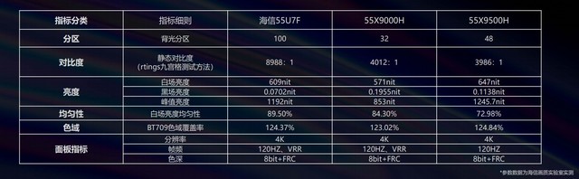 超画质新社交 海信U7震撼登场支持你的热爱