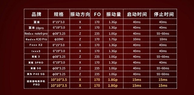 联想拯救者电竞手机官宣 业内首款双X轴线性马达