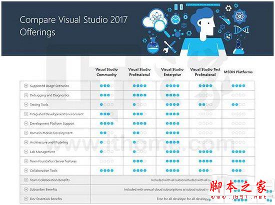 visual studio2017各版本区别 vs2017正式版各版本对比