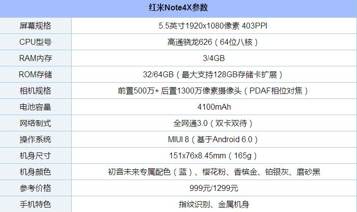 红米Note4X配置怎么样 红米Note4与4X参数对比