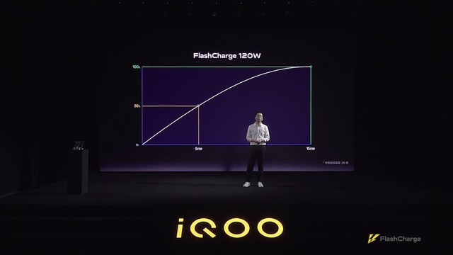iQOO 120W超快闪充正式发布 真机八月见