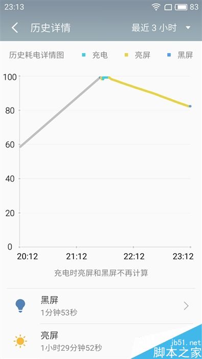 60分钟几乎满血 魅族799颜值新担当魅蓝5s深度评测