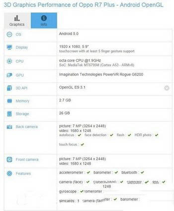 oppo r7plus怎么样 oppo r7plus配置参数介绍1
