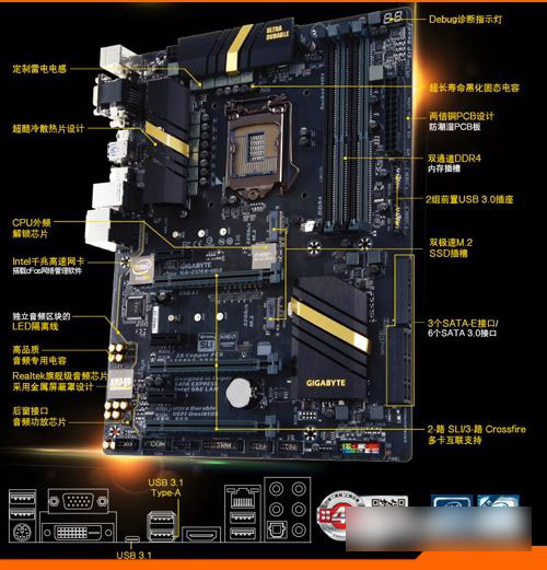 Z170主板怎么样 Z170主板配什么CPU?