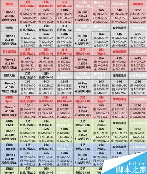 iphone怎么查是哪个国家的？苹果手机辨别版本地区教程