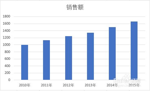 Excel2016怎么编辑图表？Excel2016编辑图表教程