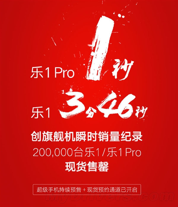 乐视超级手机1秒售罄:还破了小米的记录