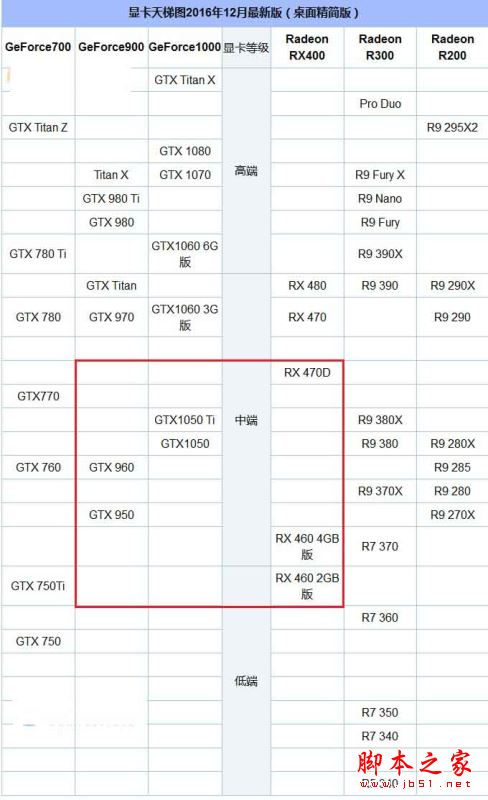 AMD880k配什么显卡好？3500元880K搭配GTX1050四核独显电脑配置推荐