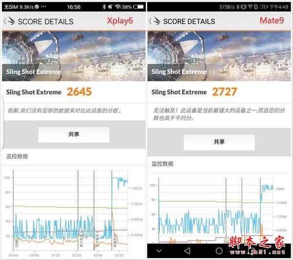 vivo华为谁玩游戏更流畅？Xplay6决战Mate9