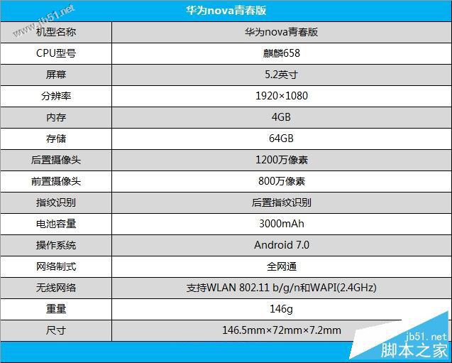 华为nova青春版值得买吗？华为nova青春版全面深度评测图解
