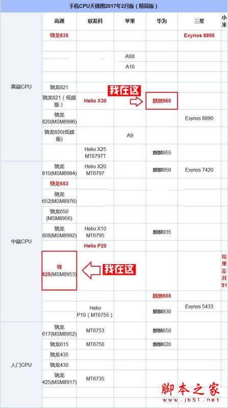 努比亚M2和荣耀V9哪个好？nubia M2与荣耀V9的区别对比