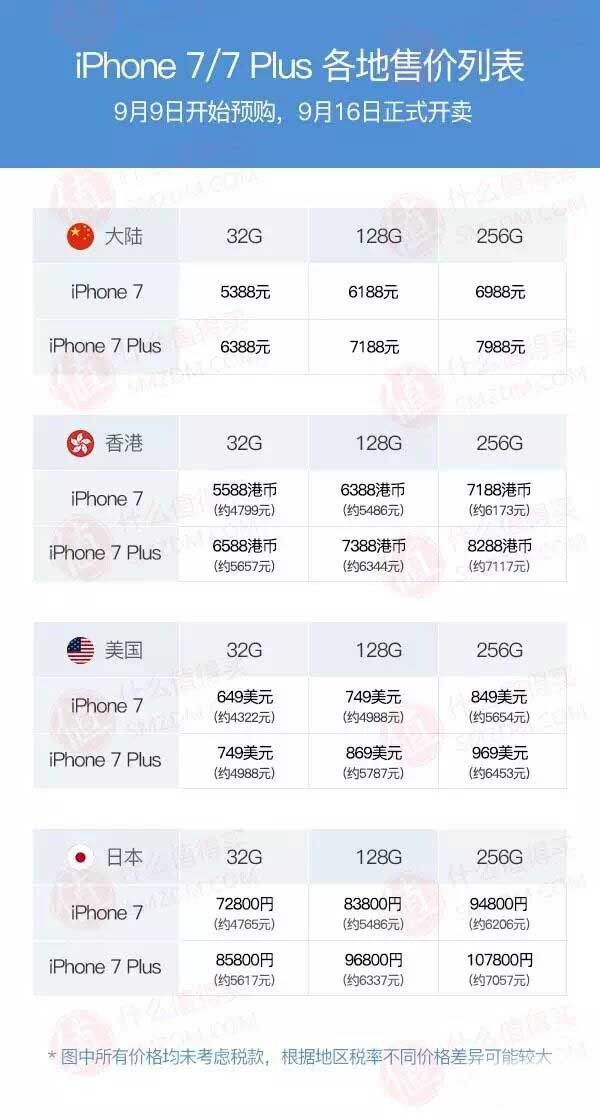 iPhone 7、7 Plus全球售价一览:这里最便宜!