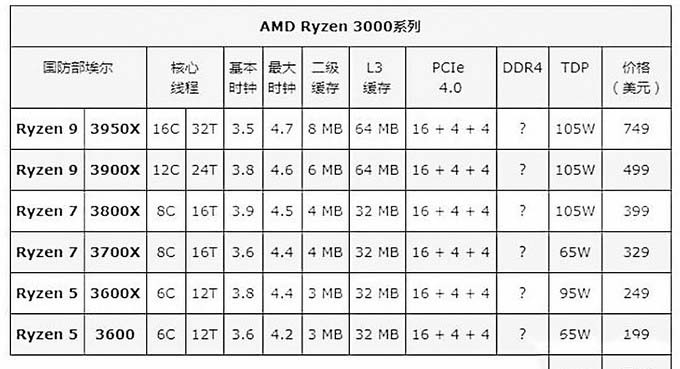 寻找龙骑士,驾驭锐龙靠造工,技嘉X570 AORUS ELITE WIFI体验