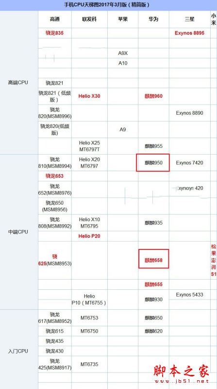 华为nova青春版和荣耀8哪个好？荣耀8和华为nova青春版全面区别对比评测图解