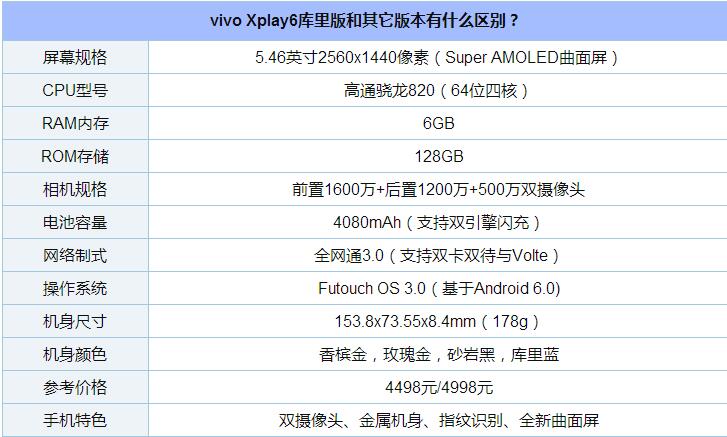 vivo Xplay6库里版和其它版本有什么区别？
