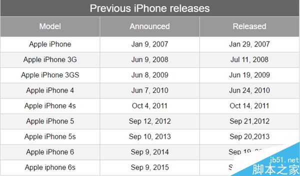 iPhone 7、7 Plus发布时间确定:国行售价良心!