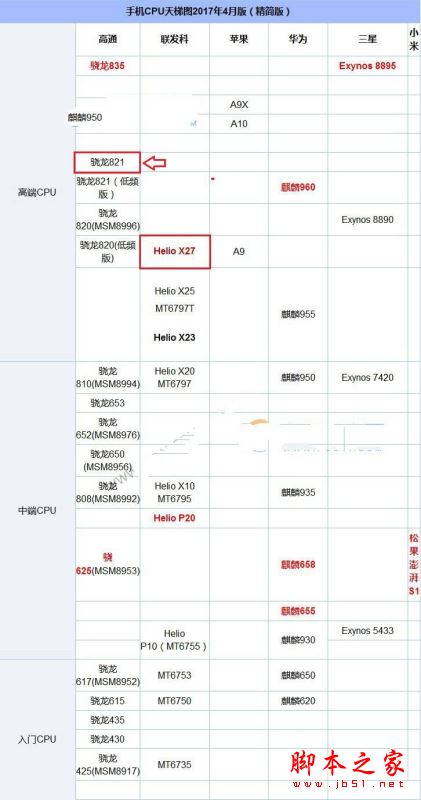 乐Pro3双摄AI版和乐Pro3哪个值得买？乐视Pro3双摄AI版与标准版全面区别对比评测