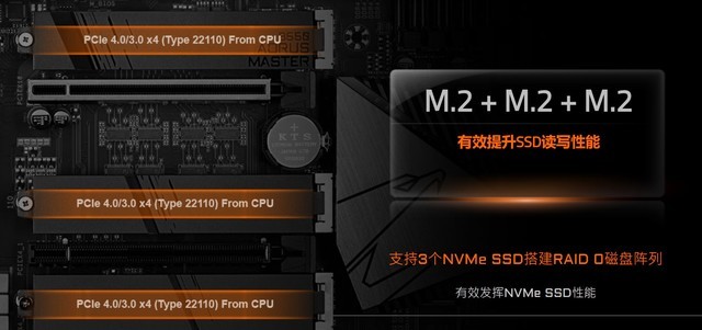 见过2千元的B550么?技嘉B550 AORUS MASTER评测
