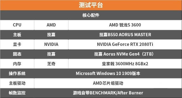 见过2千元的B550么?技嘉B550 AORUS MASTER评测
