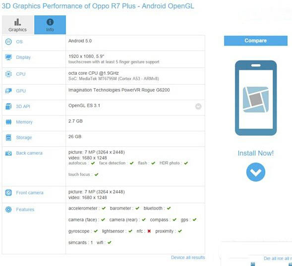 oppo r7 plus怎么样 oppo r7 plus参数配置