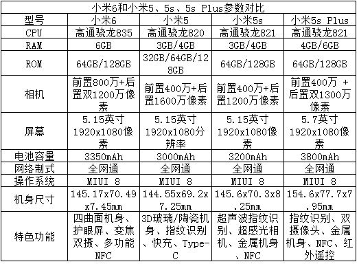 自家手机颜值大比拼 小米6对比小米5S
