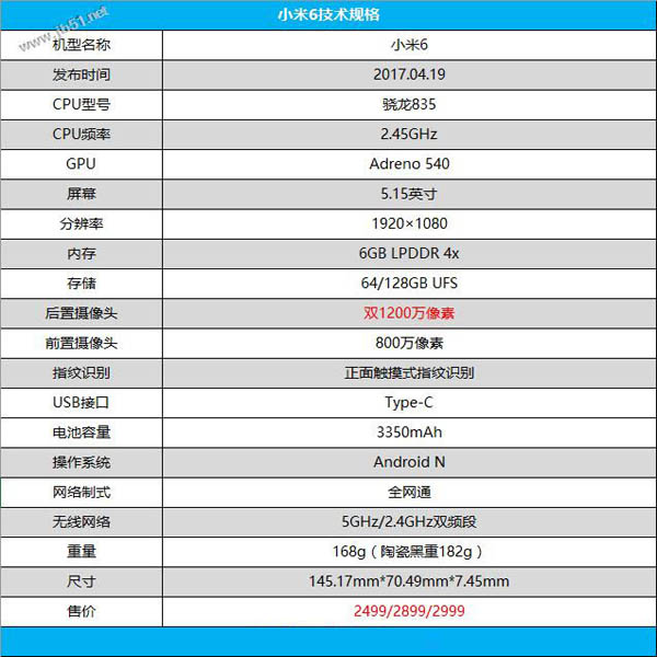 小米6值得买吗？小米6陶瓷黑尊享版外观/性能/拍照/续航全面评测图解