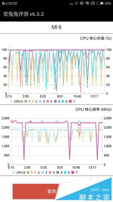 小米6值得买吗？小米6陶瓷黑尊享版外观/性能/拍照/续航全面评测图解