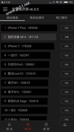 小米6值得买吗？小米6陶瓷黑尊享版外观/性能/拍照/续航全面评测图解