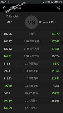 小米6值得买吗？小米6陶瓷黑尊享版外观/性能/拍照/续航全面评测图解