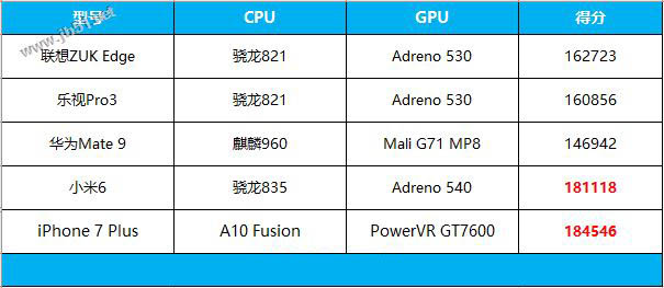 小米6值得买吗？小米6陶瓷黑尊享版外观/性能/拍照/续航全面评测图解
