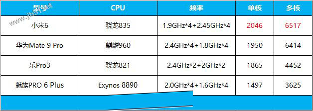 小米6值得买吗？小米6陶瓷黑尊享版外观/性能/拍照/续航全面评测图解