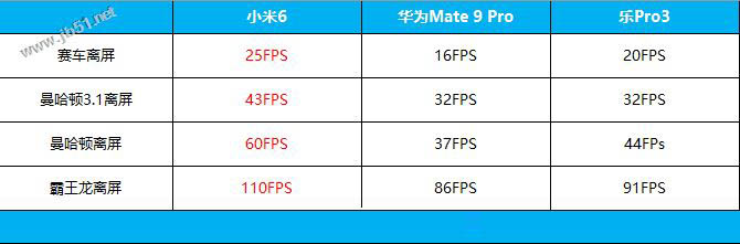小米6值得买吗？小米6陶瓷黑尊享版外观/性能/拍照/续航全面评测图解